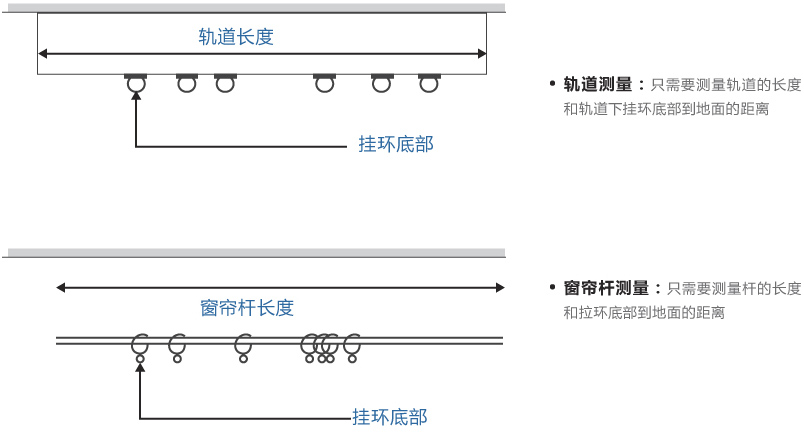 已安装轨道或窗帘杆的情况